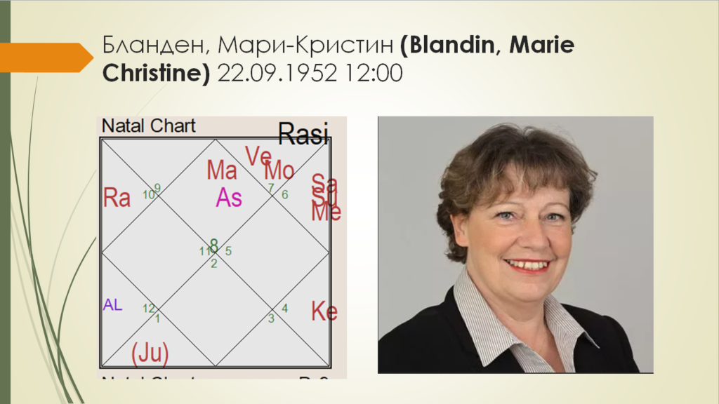 Мари-Кристин Бланден - восходящий Скорпион, гороскоп - Blanden, Marie Christine 22.09.1952 natal chart
