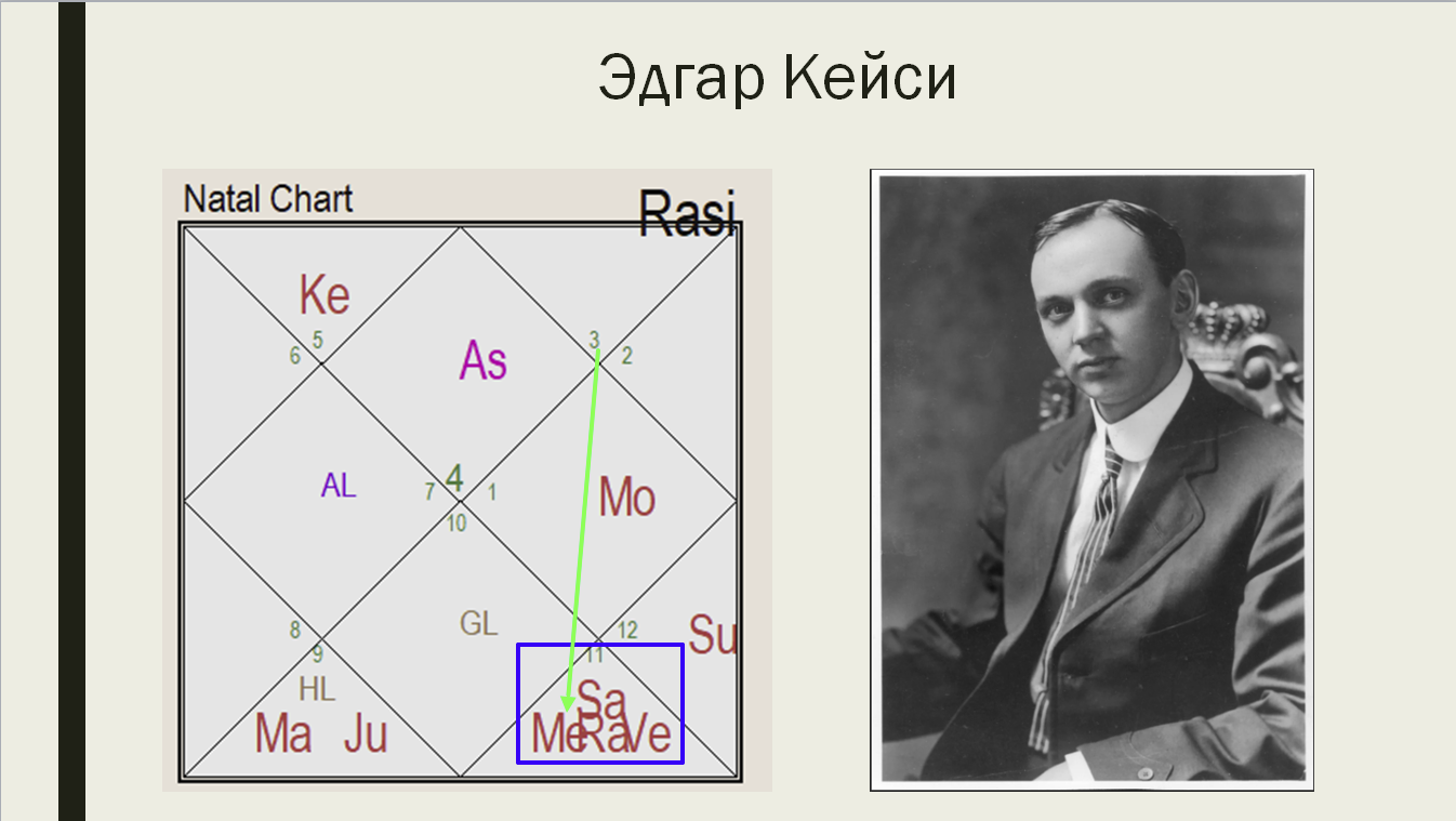 Эдгар кейси натальная карта