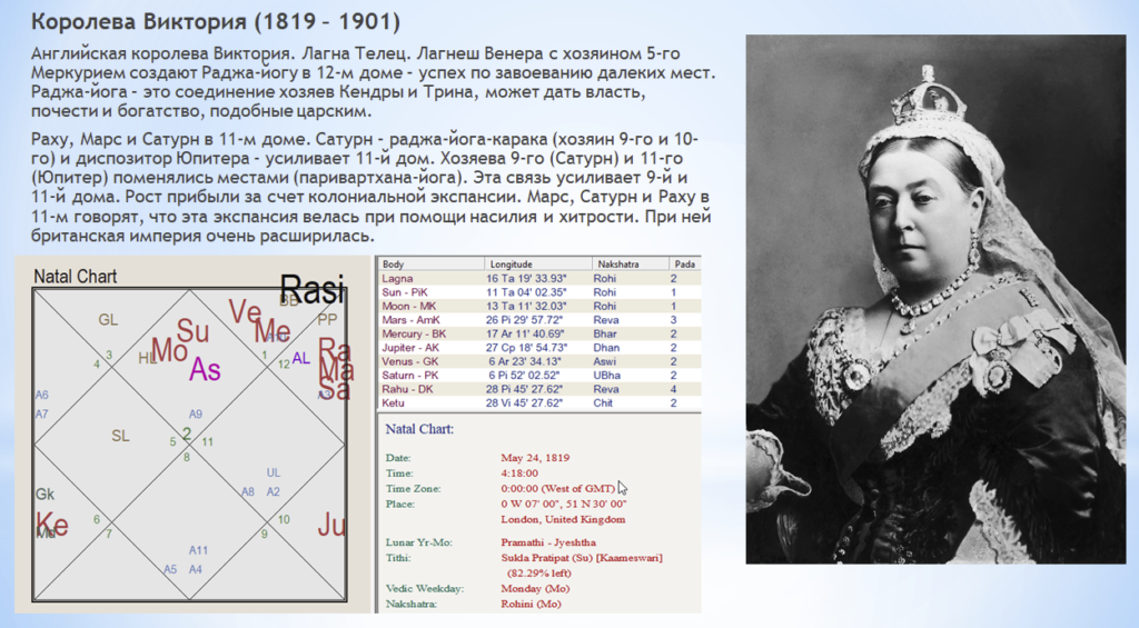 Королева Виктория - гороскоп