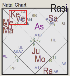 Пример гороскопа Кету + Венера во 2-м доме