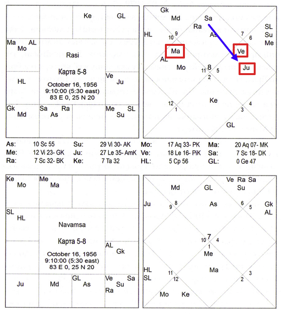 гороскоп 5-8 - противостояние Марса с Юпитером и Венерой - развод