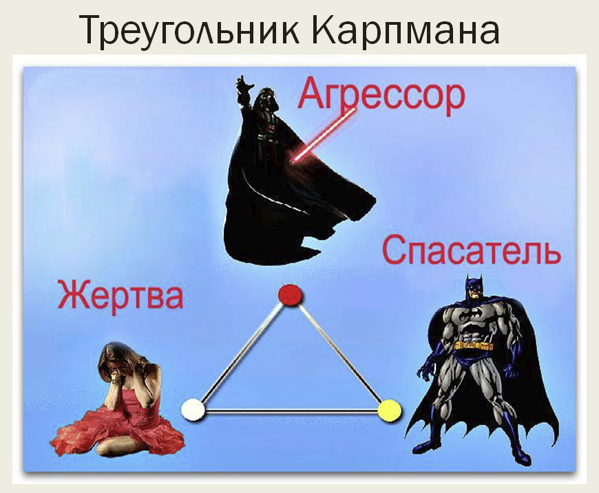 треугольник Карпмана - жертва-агрессор-спасатель