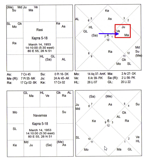 Карта 5-18 (Триведи) - пример неудачного брака: соединение Марса, Юпитера и Венеры под аспектом Сатурна