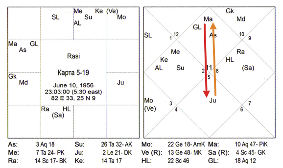 Карта 5-19 (Триведи) - пример нейтрализации куджа-доши благодаря ее наличию в картах обоих партнеров