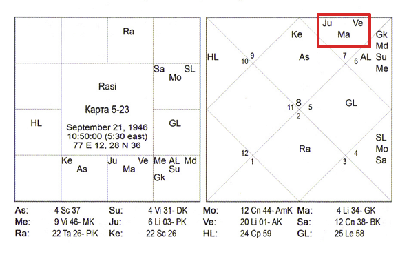 Карта 5-23 (Триведи) - пример куджа-доши - соединение Марса, Юпитера и Венеры в 12-м доме 
