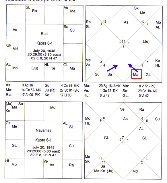 Карта 6-1 Триведи Астрология семьи - пример Куджа-доши Марс в 8-м доме - несчастный брак