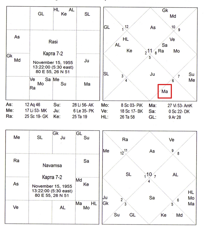 Пример куджа-доши карта 7-2 в книге Триведи - Марс в 8-м доме в женском гороскопе