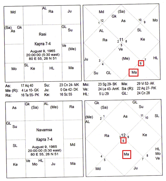 Карта 7-4 - пример куджа-доши в гороскопе женщины - варготтама Марс в 8-м доме Раши