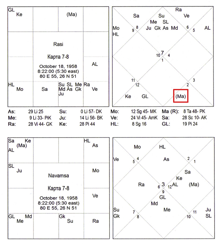 карта 7-8 - пример куджа-доши в женском гороскопе - Марс в 8-м доме, удалось нейтрализовать правильно подобранным партнером