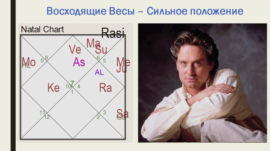 Майкл Дуглас - гороскоп с Лагной (асцендент) в Весах - хозяин 8-го Венера в 1-м доме