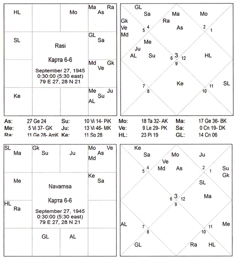 карта 6-6 пример Куджа-доша - жена - Астрология семьи Триведи